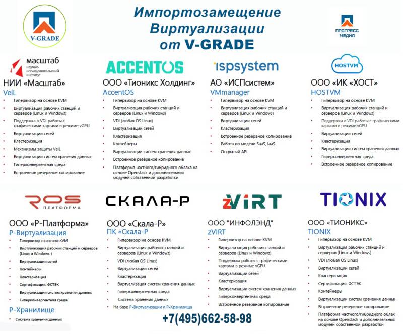 аналог VMware