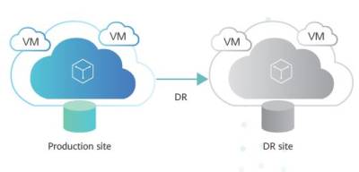 DR with array-based replication