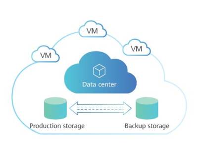 eBackup