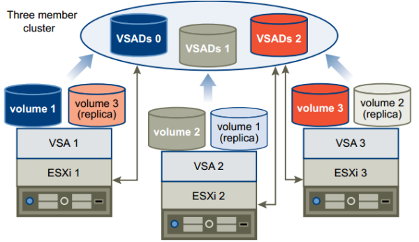 datastore