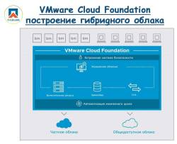 VMware Cloud Foundation