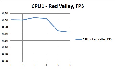 cpu1