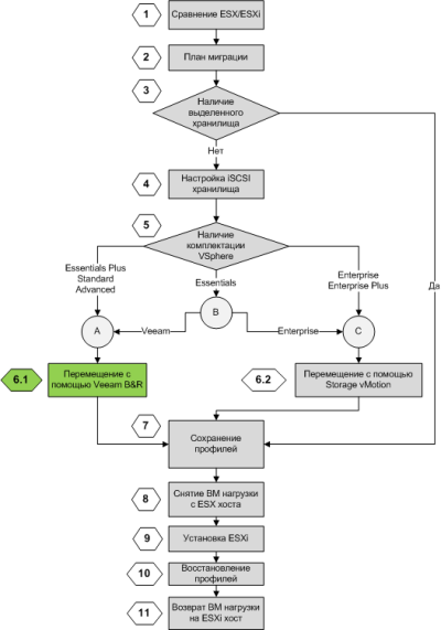 Veeam Backup