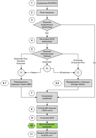 esx esxi profiles load