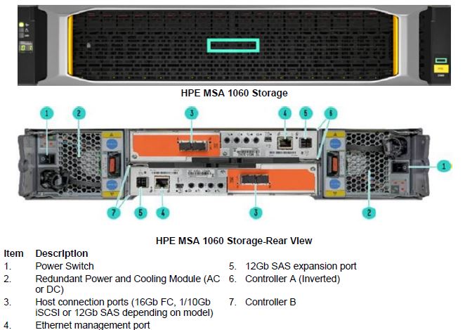 High Availability