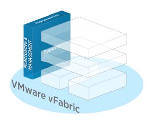 vFabric