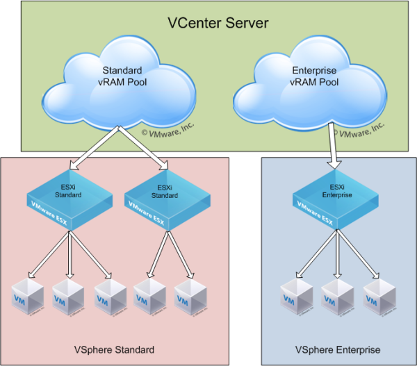 vram pools