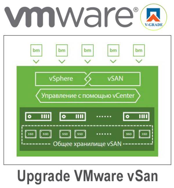 upgrade vmware vsan