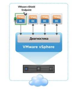 VMware Horizon