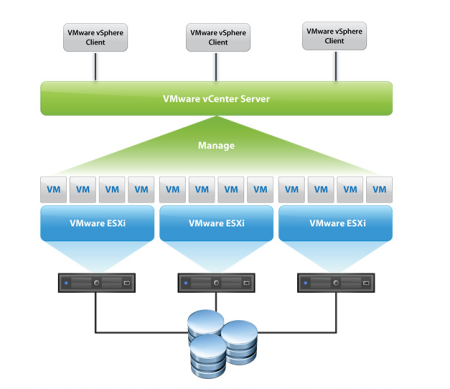 vsphere 7