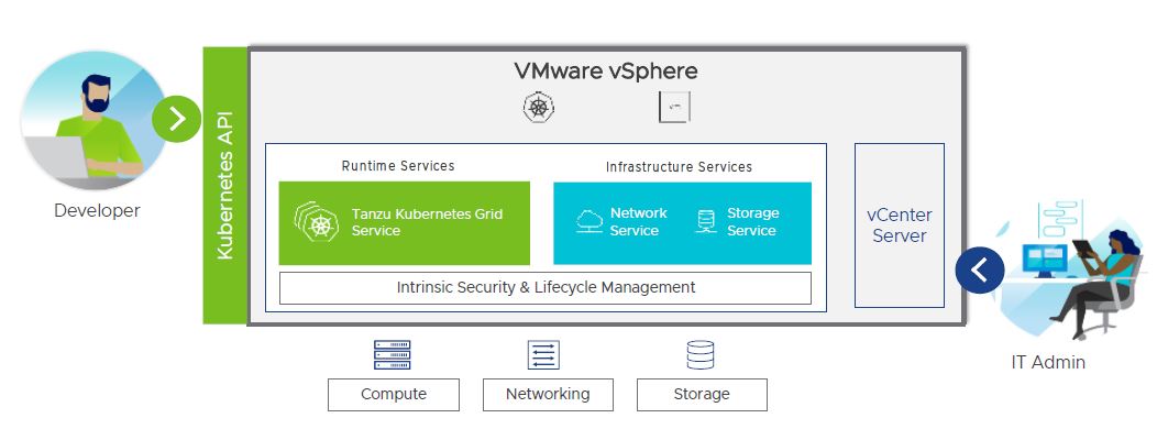 ESXi